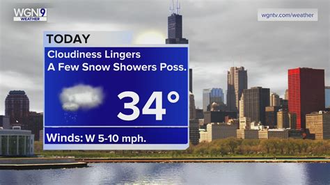 Friday Forecast: Temps in mid 30s with morning rain/snow flurries